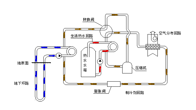 空氣源熱泵采暖VS空調采暖,誰怕誰!